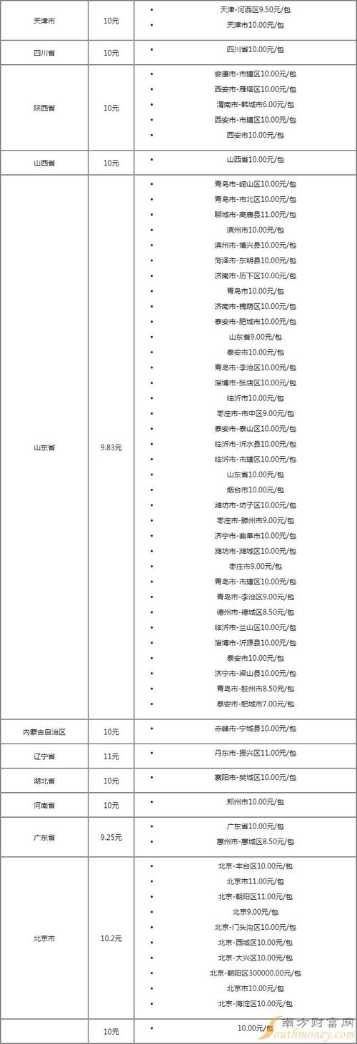 泰华进口香烟价格一览，品质生活，尽在指尖