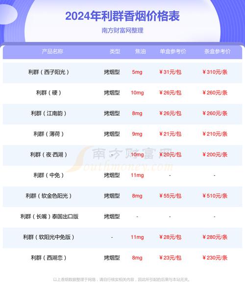 环球香烟多少钱一盒【环球香烟价格多少】