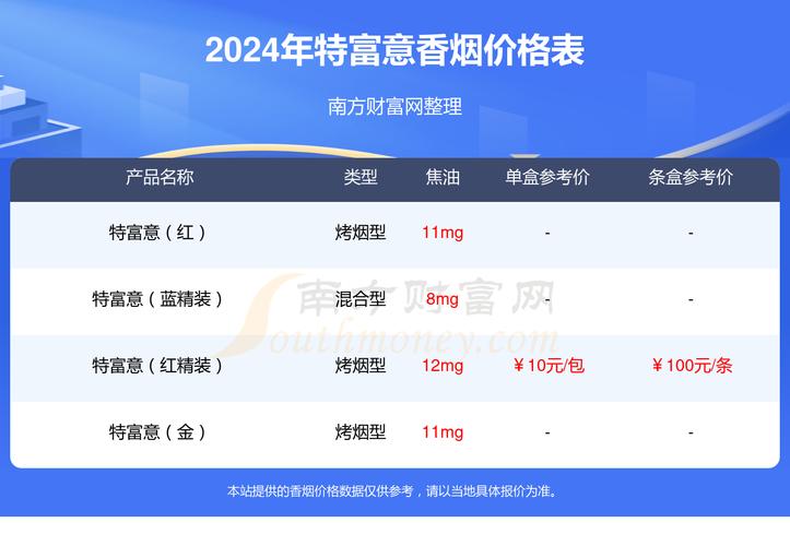 正品特富意香烟好抽吗【正品特富意香烟好抽吗图片】
