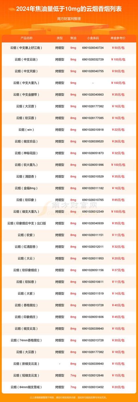 轻松经营，无忧交易——批发香烟货到付款，让您生意无忧！