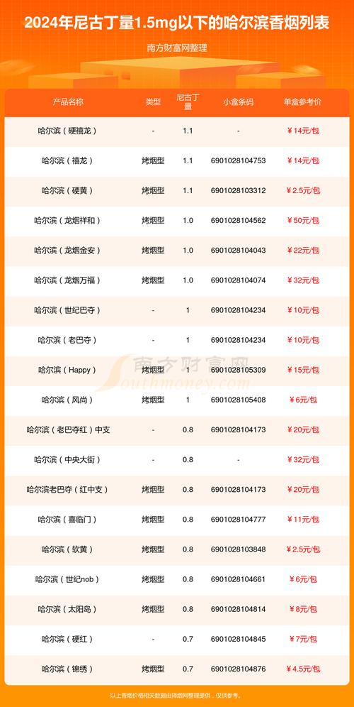 正品哈尔滨香烟进货渠道【哈尔滨香烟批发市场在哪里?】
