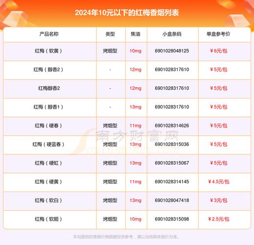 10元红梅红香烟批发渠道(红梅香烟批发商城)
