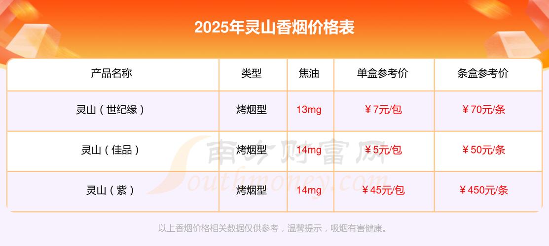 3元灵山香烟进货渠道(无锡灵山香烟还有吗)