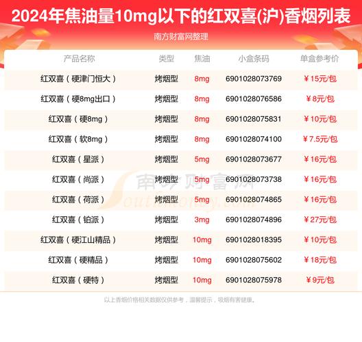 3元双喜(沪)香烟货源(3元香烟批发 价格表)