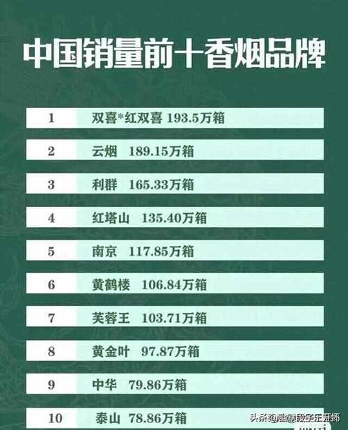 2023年度高档香烟销量排行揭秘，品味与奢华的碰撞