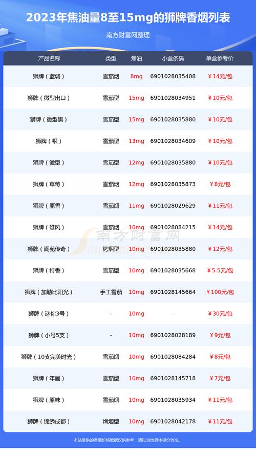 免税狮牌香烟多少钱一包【狮牌香烟价格】