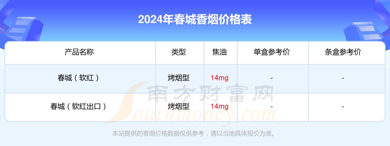 正品春城香烟价格揭秘，品质生活，春城之选，多少钱一包？