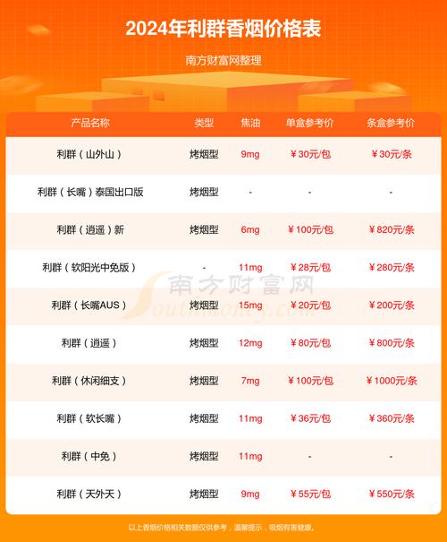 外烟售卖的联系方式【外烟售卖的联系方式怎么写】