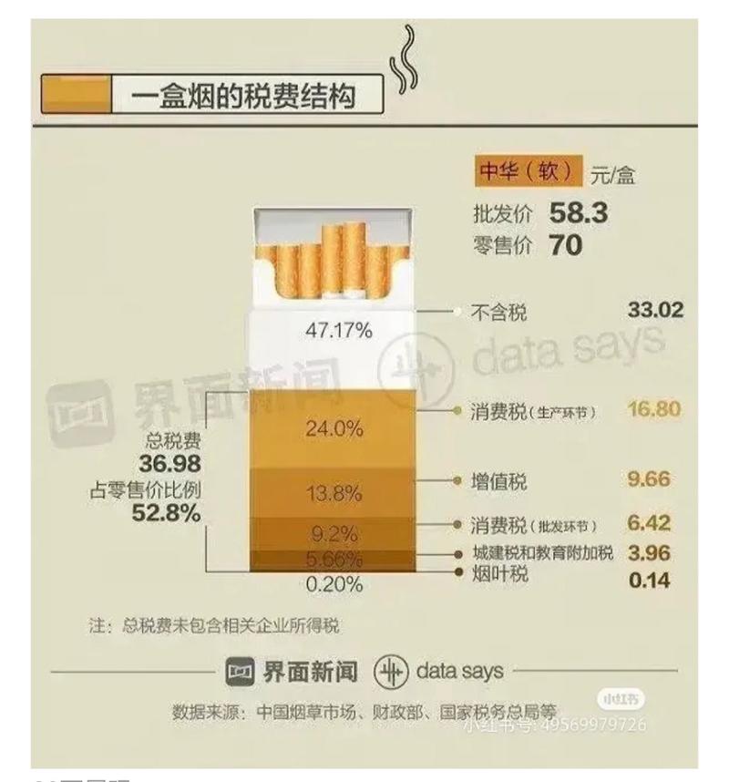 进口香烟税是多少(进口香烟税是多少税率)