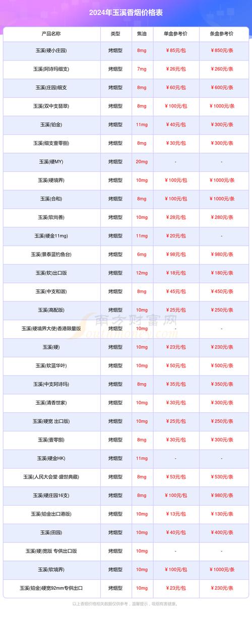 免税玉溪香烟多少钱(免税玉溪香烟多少钱一包)