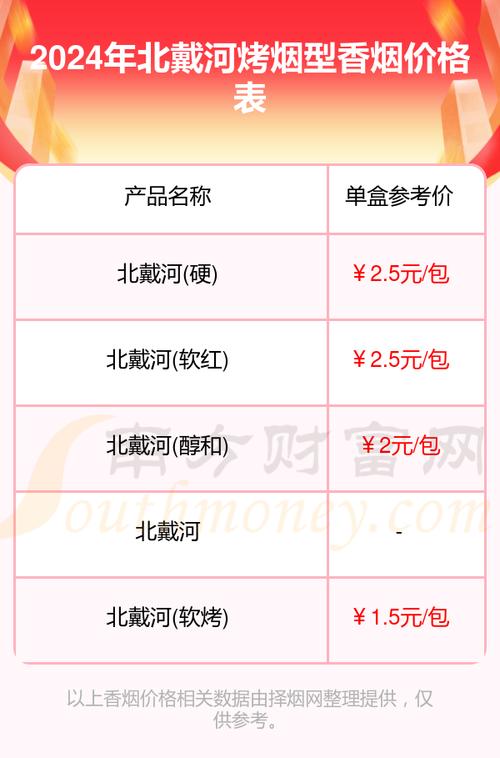 越代北戴河香烟价格解析，品味历史韵味，领略烟草魅力