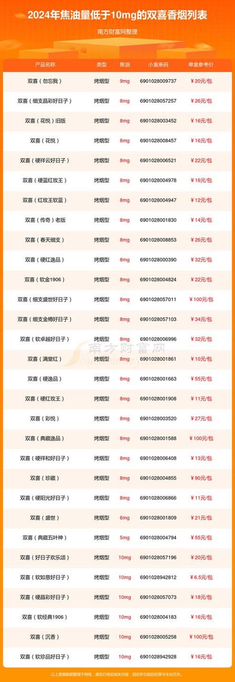 广东进口香烟批发价多少【广东出口香烟批发】