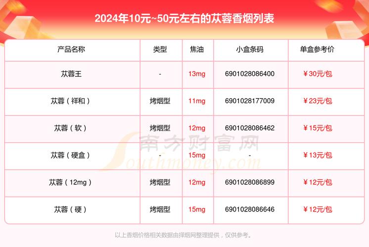 揭秘正品苁蓉香烟价格，品质生活，价格透明！