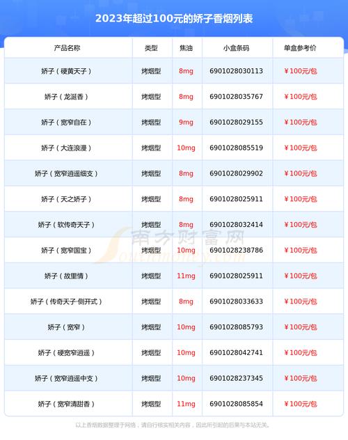 100元香烟批发(低价香烟批发)