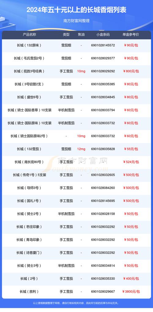 正品长城香烟价格(正品长城香烟价格多少)