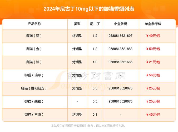 5到10元御猫香烟价格(5到10元御猫香烟价格是多少)
