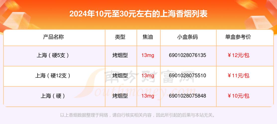 免税上海香烟价格揭秘，畅享优惠，品味经典！