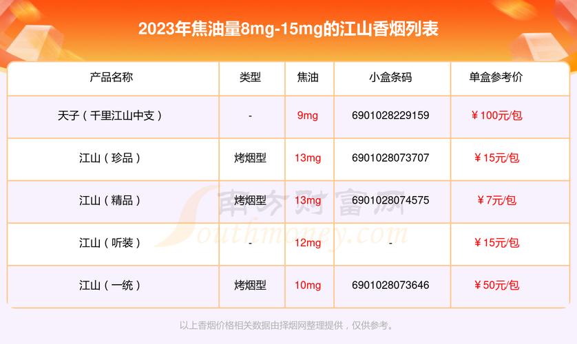 江山香烟总仓，探寻烟草行业的心脏地带