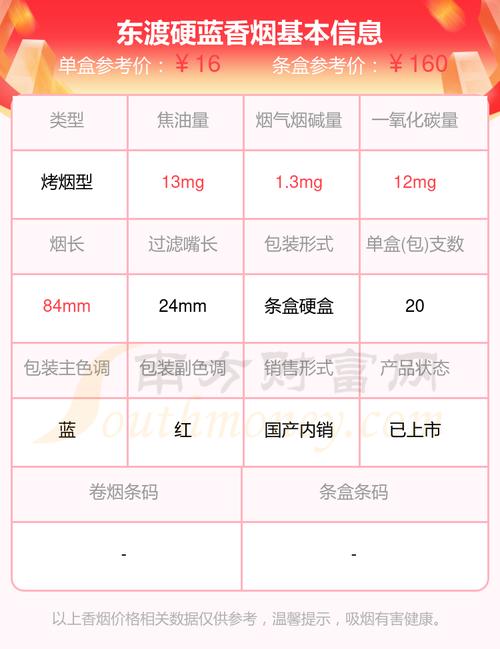 免税东渡香烟，品质与享受的双重盛宴，一盒多少钱揭秘！