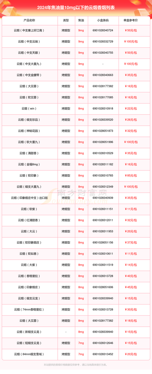 云霄低价香烟厂家电话(云霄低价香烟厂家电话地址)
