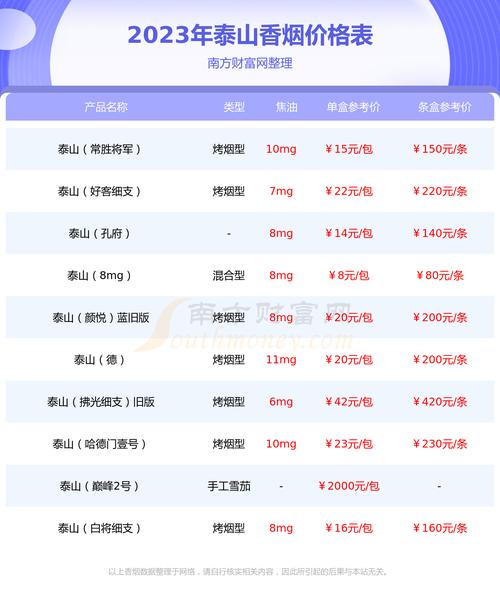 5到10元沂蒙山香烟批发渠道(沂蒙山烟批发多少钱一条)