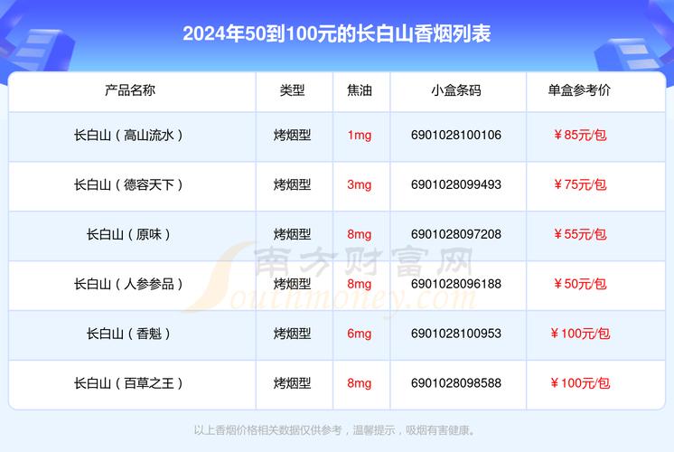 正品长白山香烟多少钱一盒【正品长白山香烟多少钱一盒图片】