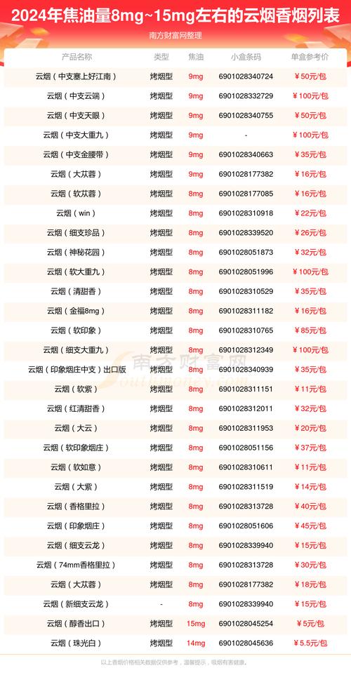 云霄2024价目表香烟(云霄香烟一手货源价格)