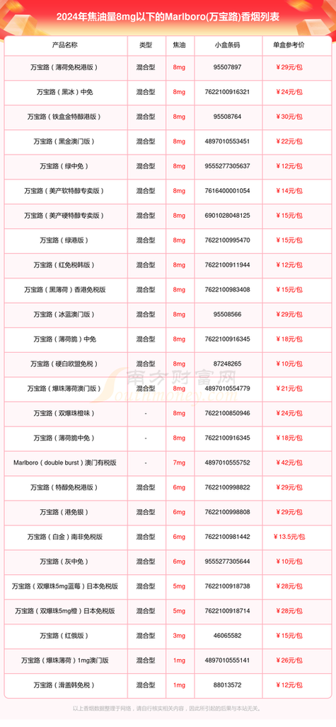 如何正规售卖进口香烟(如何正规售卖进口香烟呢)