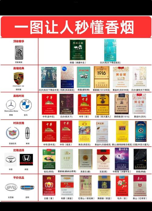 香烟最高档多少(香烟最高档位多少)